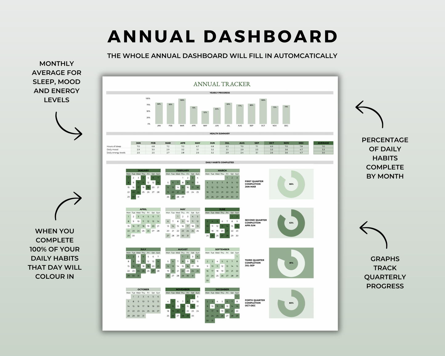 2024 Habit Tracker Google Sheets Spreadsheet Forest