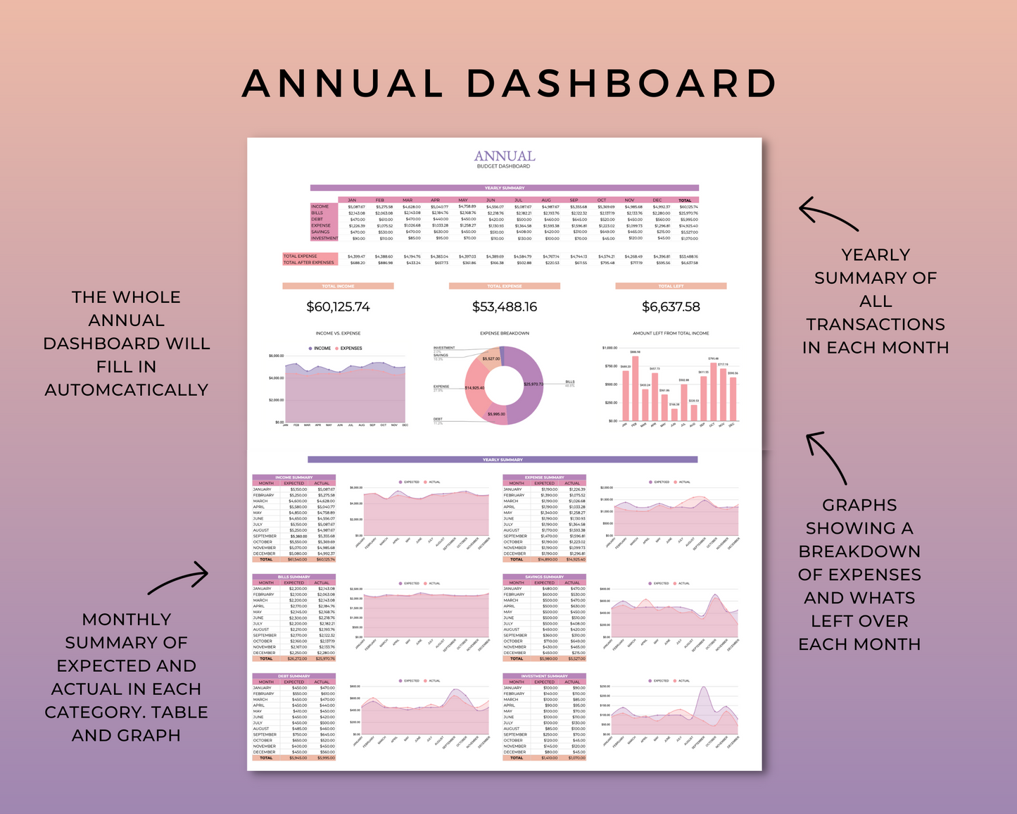 Annual Budget Spreadsheet - Sunset