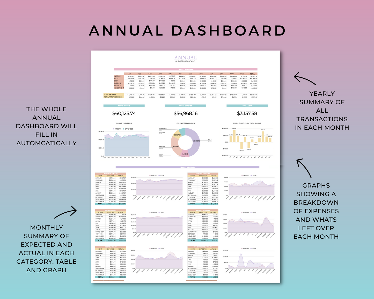 Annual Budget Spreadsheet - Unicorn