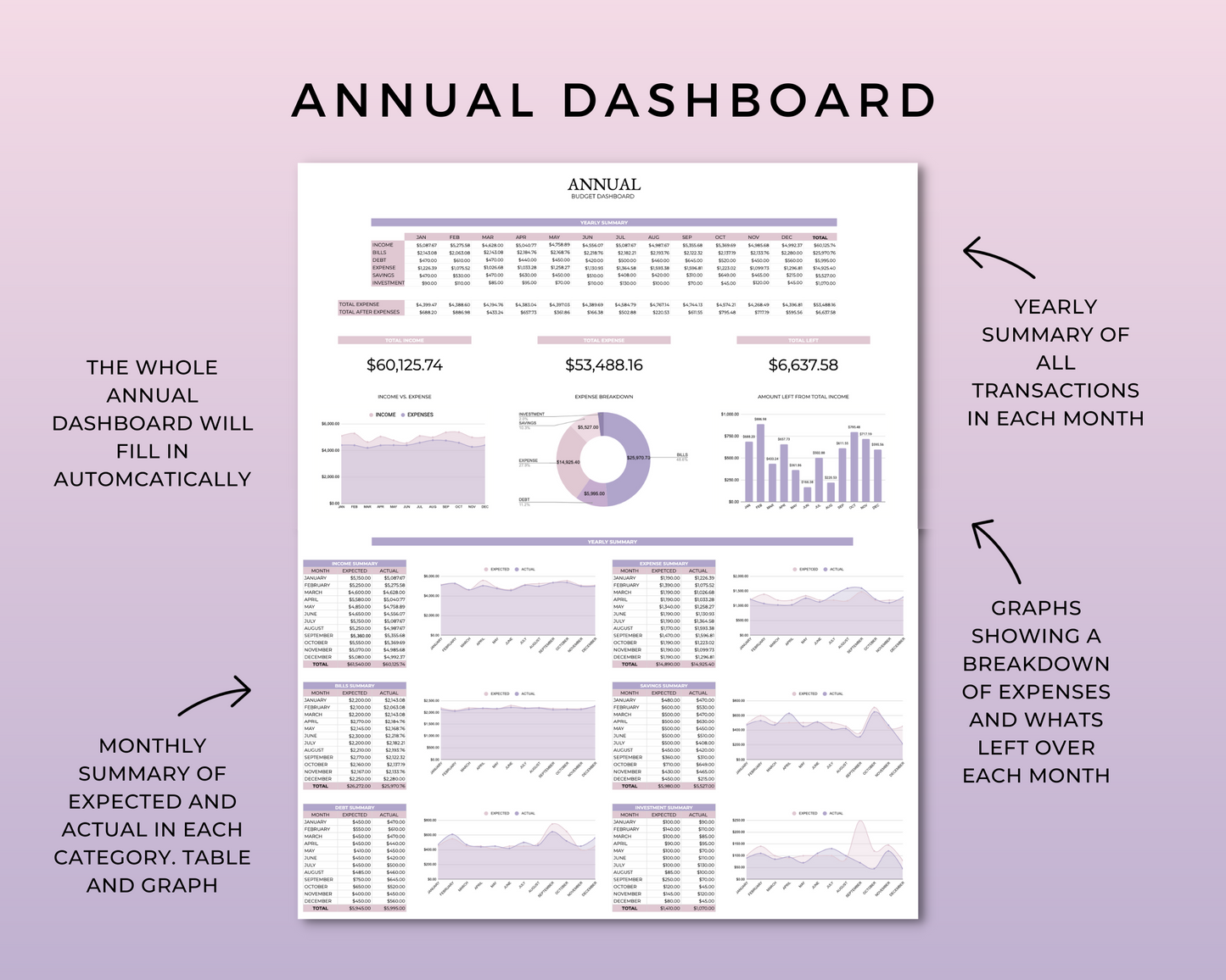 Annual Budget Spreadsheet - Cotton Candy