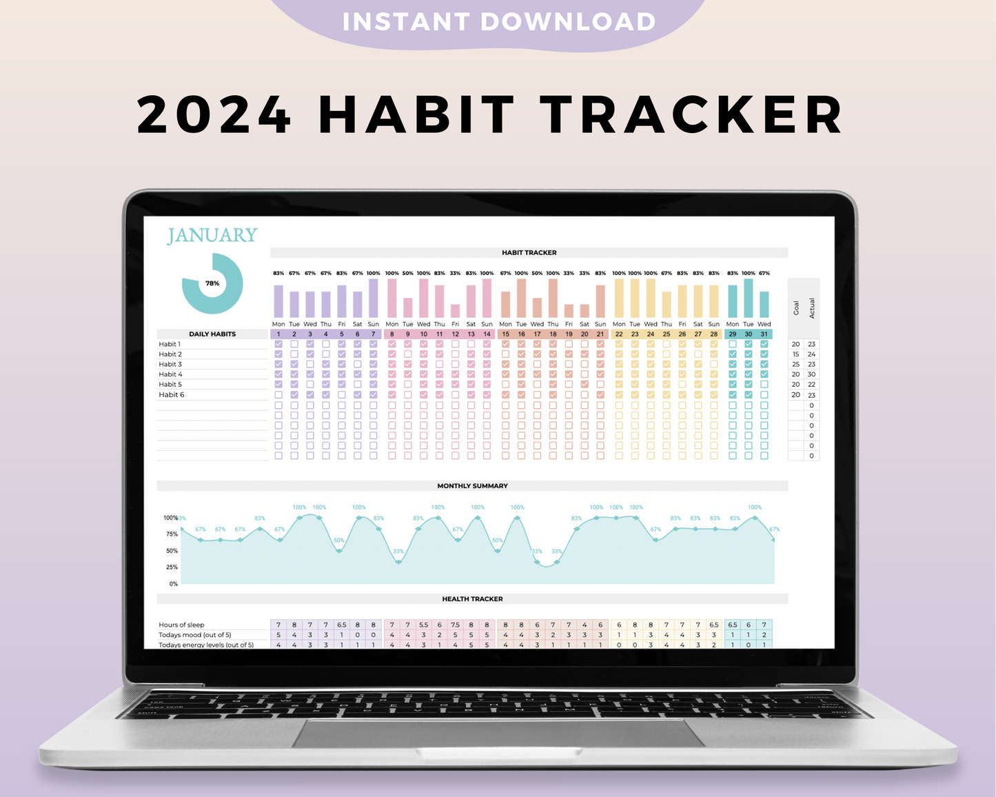 2024 Habit Tracker Google Sheets Spreadsheet Unicorn