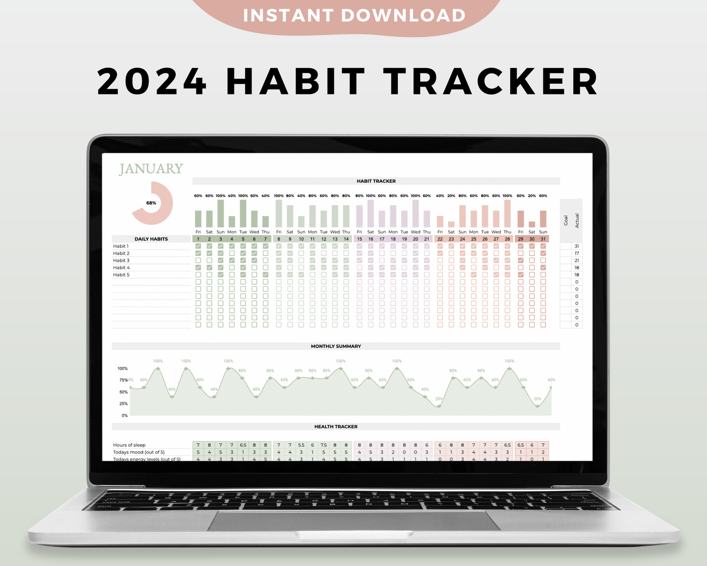 2024 Habit Tracker Google Sheets Spreadsheet Pistachio